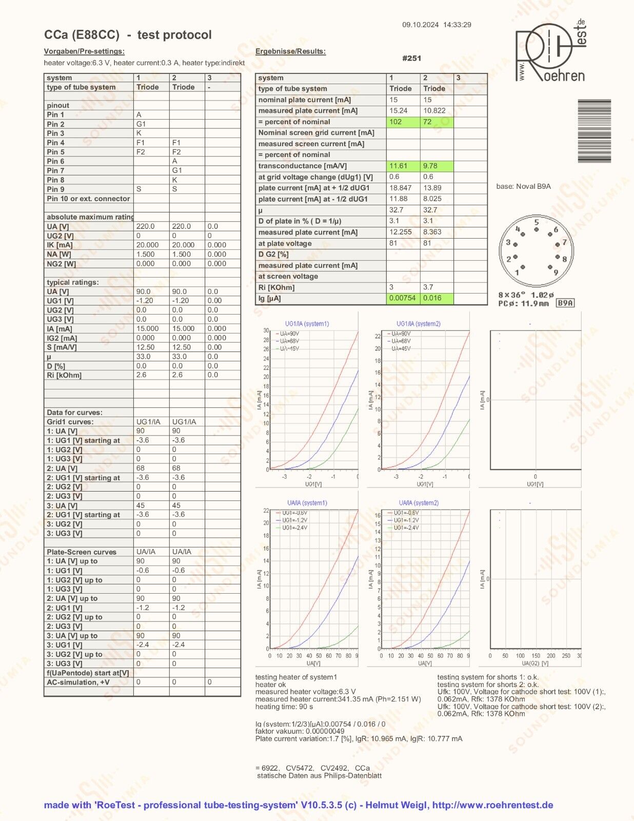 2x Telefunken CCa (E88CC+) PostRöhre Matching Codes - ◇ Bottom - Ulm '67