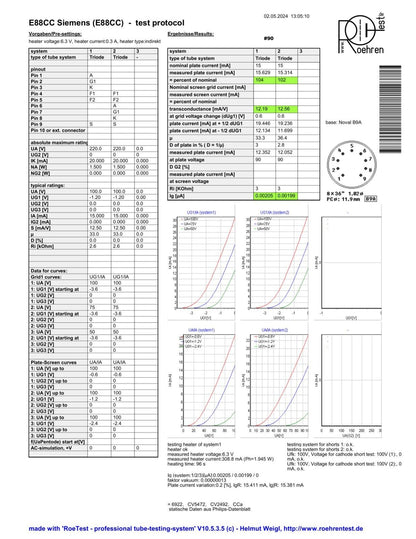 2x Siemens E88CC = 6922 Silver Shield BWB "Falcon" - Munich A6 4B/5B - Strong